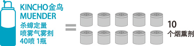 KINCHO金鸟 MUENDER 杀蟑定量喷雾气雾剂 40喷 1瓶=10个烟熏剂