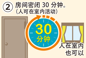 2. 房间密闭30分钟。（人可在室内活动）