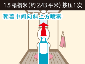 1.5榻榻米（约2.43平米）按压1次 朝着中间向斜上方喷雾