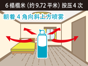 6榻榻米（约9.72平米）按压4次 朝着4角向斜上方喷雾