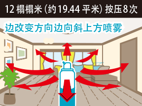 12榻榻米（约19.44平米）按压8次 边改变方向边向斜上方喷雾