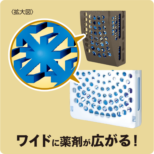 3D立体構造メッシュ説明図:拡大図 ワイドに薬剤が広がる!