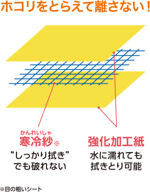 ホコリをとらえて離さない！ 寒冷紗※ “しっかり拭き”でも破れない 強化加工紙 水に濡れても拭きとり可能 ※目の粗いシート