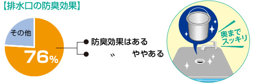 排水口の防臭効果