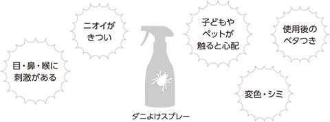 ■目・鼻・喉に刺激がある　■ニオイがきつい　■子どもやペットが触ると心配　■使用後のベタつき　■変色・シミ