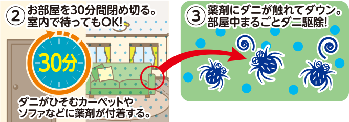 2. お部屋を30分間閉め切る。室内で待ってもOK