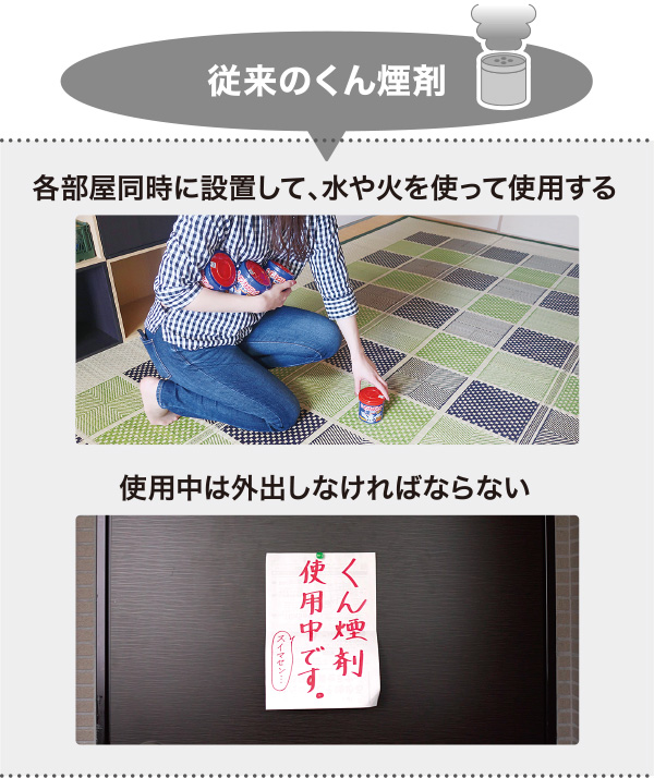 従来のくん煙剤：各部屋同時に設置して、水や火を使って使用する　使用中は外出しなければならない