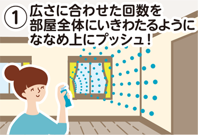 1. 広さに合わせた回数を部屋全体いきわたるようにななめ上にプッシュ！