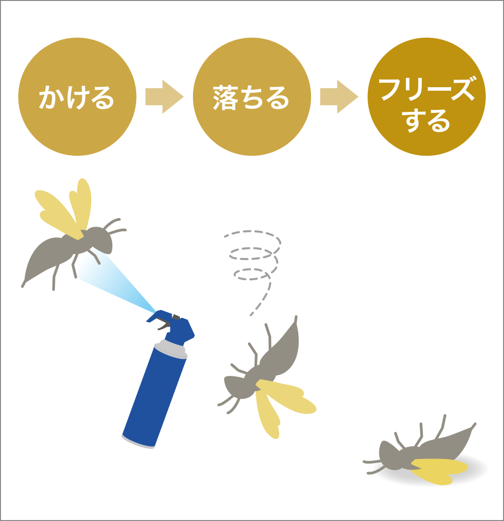 かける→落ちる→フリーズする