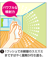 (1)1プッシュでお部屋のスミズミまですばやく薬剤が行き渡る。 パワフルな噴射力