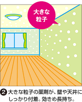 (2)大きな粒子の薬剤が、壁や天井にしっかり付着。効きめ長持ち。 大きな粒子