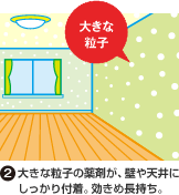 (2)大きな粒子の薬剤が、壁や天井にしっかり付着。効きめ長持ち。 大きな粒子