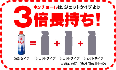 キンチョールは、ジェットタイプより3倍長持ち！