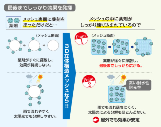 虫コナーズ アミ戸に貼るタイプ 虫コナーズ アミ戸 窓ガラス用 製品情報 Kincho