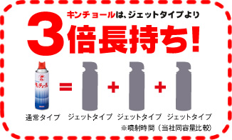 キンチョールは、ジェットタイプより3倍長持ち！